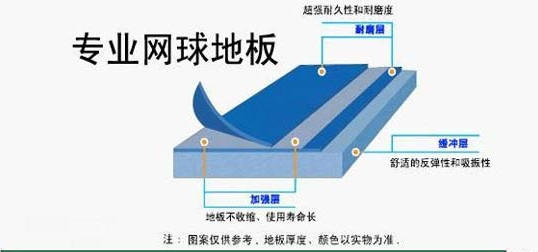運(yùn)動地板 運(yùn)動地板