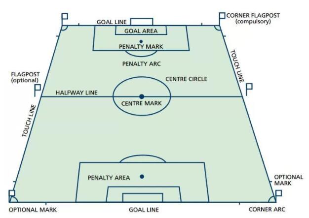 **足聯(lián)規(guī)定的足球場標準尺寸和場地規(guī)則