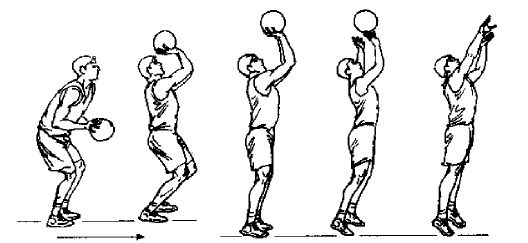籃球投籃技巧 籃球投籃技巧